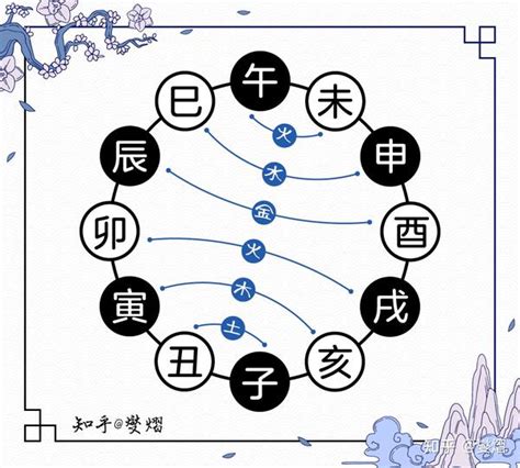 地支合化|地支六合代表什么意象及作用，六爻地支合化详解